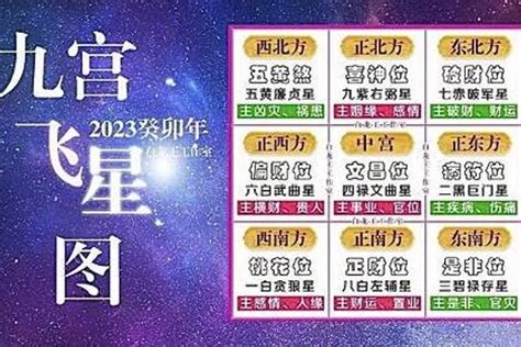 九宮飛星2023 蘇民峰